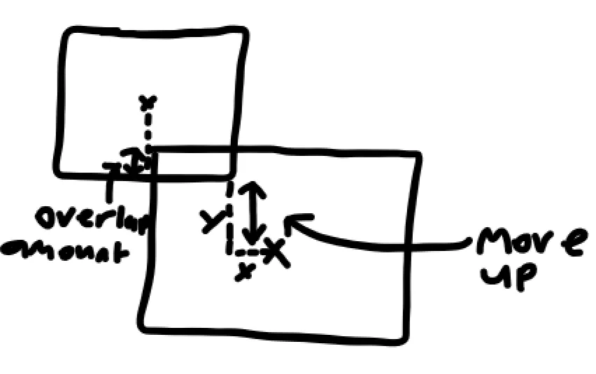 A diagram showing how I will calculate resolution